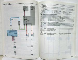 2005 Toyota Land Cruiser Electrical Wiring Diagram Manual