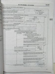 1995 Toyota MR2 Service Shop Repair Manual