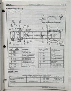 1996 Ford Cargo Truck Service Shop Repair Manual
