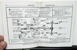 1940 Ford Canadian All Truck Models Owners Manual Care & Operation Instructions