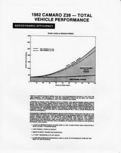 1982 Chevrolet Camaro Z28 Illustrative Performance Chart Press Photo 0399