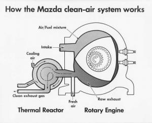 1974 Mazda How the Clean Air System Works Press Photo and Release 0074