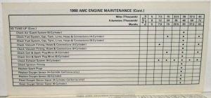 1980 AMC Maintenance Schedule and Reference Guide