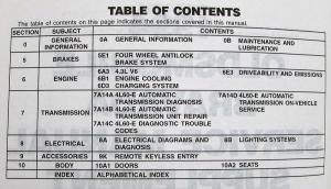 1994 Oldsmobile Bravada T-Truck Service Shop Repair Manual Supplement