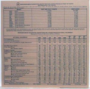 1976 Mercedes-Benz Suggested Advertised Delivered Prices at Ports of Entry