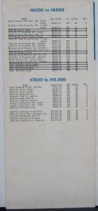 1975 Oldsmobile Advantage Retail Price Sequence of ALL Cars Sales Folder Orig