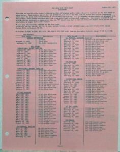 1963 REO Data Book Check List Sheet - Dated 8-19-63