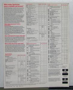 1980 Dodge Sportsman B100 B200 B300 Specifications Ordering Codes Sales Sheet