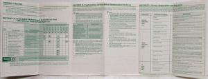 1983 General Motors Passenger Cars with Diesel Engine Maintenance Schedule