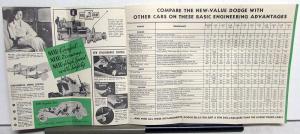 1935 Dodge Dealer Sales Brochure Show-Down Valuator Models Comparison