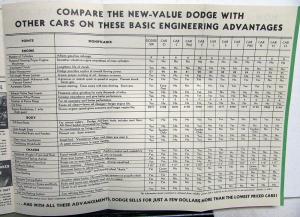 1935 Dodge Dealer Sales Brochure Show-Down Valuator Models Comparison