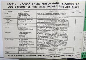 1935 Dodge Dealer Sales Brochure Show-Down Valuator Models Comparison