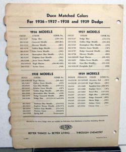 1940 Dodge Cars Color Paint Chips Leaflets By DuPont Original