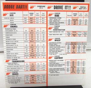 1962 Dodge Dealer Sales Brochure Competitor Comparison Dart Chevy Ford