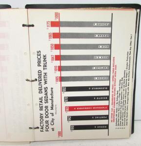 1939-40 Studebaker Confidential Dealer Optional Equipment Accessories Price Book