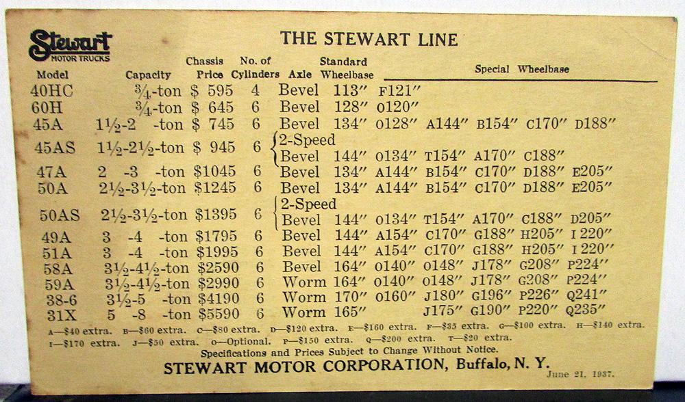 1937 1938 Stewart Truck Pricing Matrix Chart Card