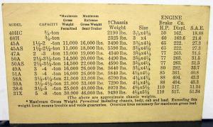 1937 1938 Stewart Truck Pricing Matrix Chart Card