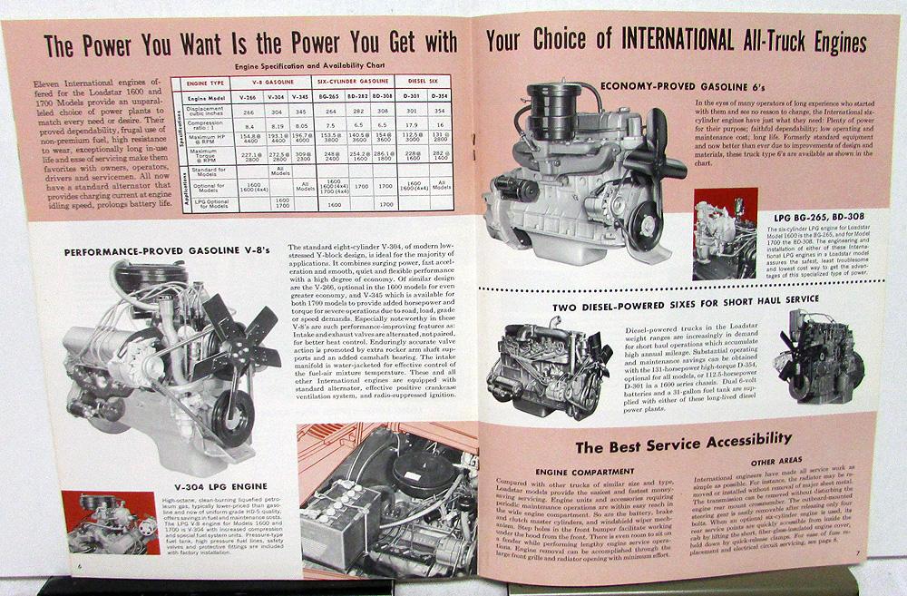 1977 International 1700 Diesel Wiring Diagram