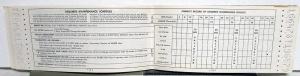 1968 Chevrolet Owner Protection Plan Impala/Caprice V8 Protect-O-Plate Booklet