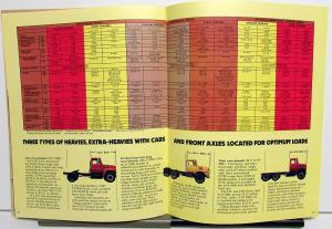 1974 Ford L Line Truck L LN LNT LTS 600 700 750 800 900 8000 9000 Sales Brochure