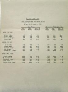 1938 1939 Oldsmobile 60 Six 70 Six 80 Eight List & Delivered Price List Dealer