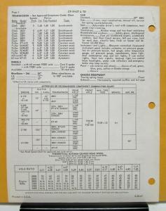 1969 Diamond REO Truck Model CF 5942T & TD Tilt Cab Specification Sheet
