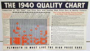 1940 Plymouth Dealer Sales Brochure Mailer Quality Comparison De Luxe Roadking