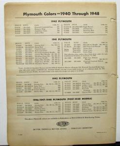 1949 Plymouth Color Paint Chips Leaflets Du Pont Original