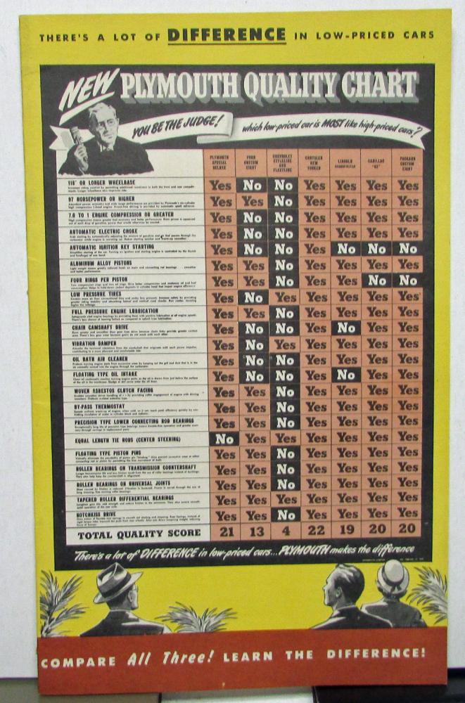 1949 Plymouth Dealer Sales Brochure Quality Chart Comparison to Competition