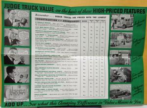 1934 Dodge Commercial Car Truck Comparison Sales Folder Mailer Green Cover Orig