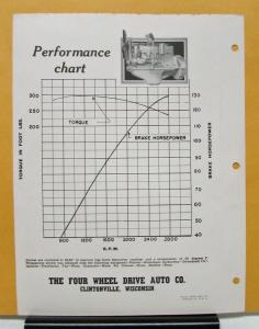 1947 FWD Truck Engine Model 6 MZA Sales Brochure & Specifications