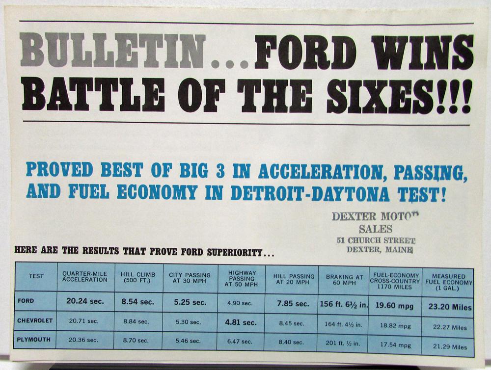 1965 Ford Bulletin Wins Battle of the Sixes vs Chevrolet Plymouth Sales Brochure
