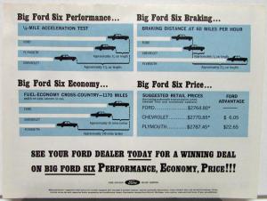 1965 Ford Bulletin Wins Battle of the Sixes vs Chevrolet Plymouth Sales Brochure