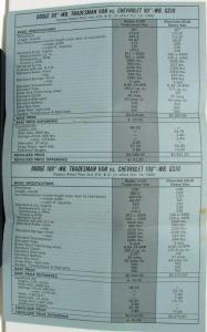 1969 Dodge Tradesman Sportsman Van Vs Chevrolet Dealer Salesman Info Sheet
