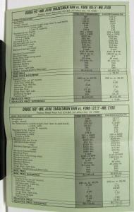 1969 Dodge Tradesman Sportsman Van Vs Ford Dealer Salesman Info Sheet