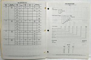 1971 1972 1973 1974 1975 1976 1977 GMC Sprint Dealer Parts Book Catalog Truck