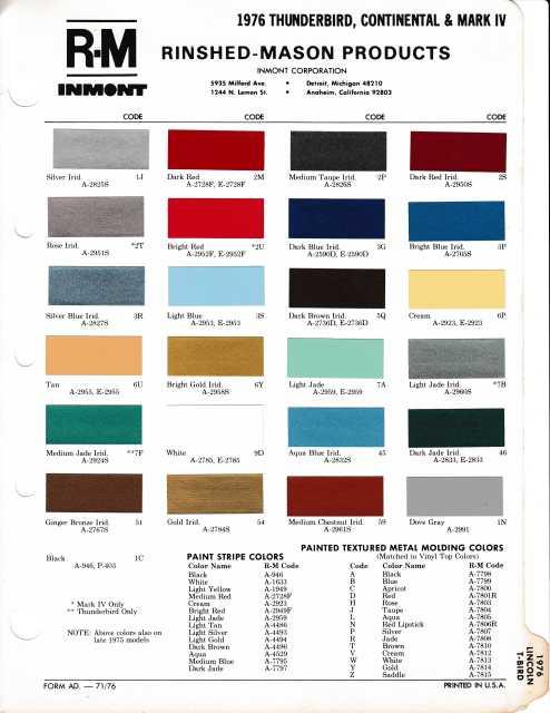 1973 Lincoln Continental Mark IV and Thunderbird Paint Chips by Rinshed Mason