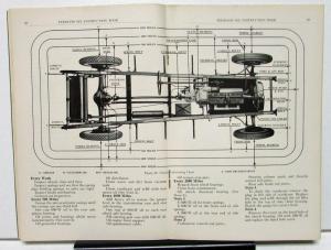 1924-25 Peerless Six Cylinder Model 70 Owners Manual Care and Operation