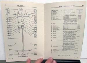 1947 Lincoln Model 76H Owners Manual Care & Operations Maintenance Original