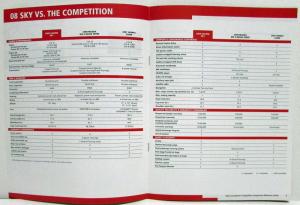 2008 Saturn Sky Competitive Comparison Brochure for Sales Consultants