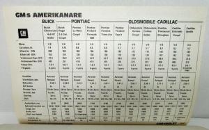 1975 Chevrolet Stapled Data Sheets Chevy Blazer Suburban Pick-Up Swedish Text