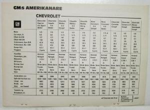 1975 Chevrolet Stapled Data Sheets Chevy Blazer Suburban Pick-Up Swedish Text