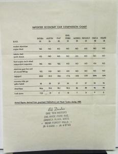 1958 1959 Skoda Import Economy Car Comparison Chart Original