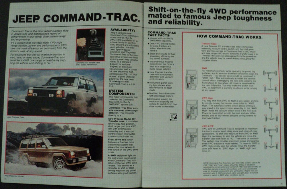 1984 Jeep Eagle Technovation 4 Wheel Drive Systems Dealer Sales Brochure