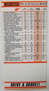 1962 Pick a Dodge Lancer Sales Brochure Comparison to Others