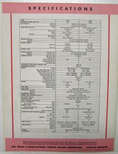 1961 GMC Suburban and Panel Sales Brochure Revised