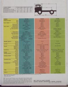 1966 GMC Truck 72-Inch Gasoline 4x2 Steel Tilt Models Sales Brochure Red Logo