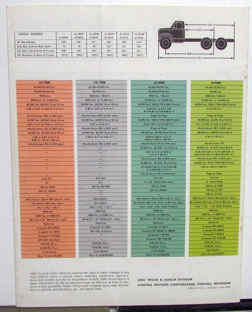 1966 GMC Trucks Diesel Heavy Tonnage Models Sales Brochure Black Logo