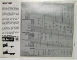1968 GMC Trucks Conventional Gas and Diesel Powered Heavy Tonnage Sales Brochure