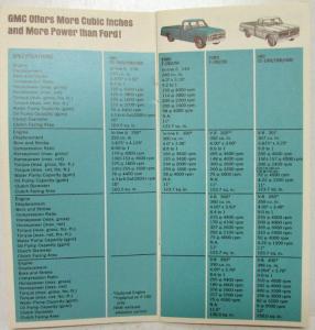 1970 GMC Truck Value Comparisons for Salesman Handbook CONFIDENTIAL Dealer Item